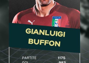 Gianluigi Buffon figura iconica del calcio