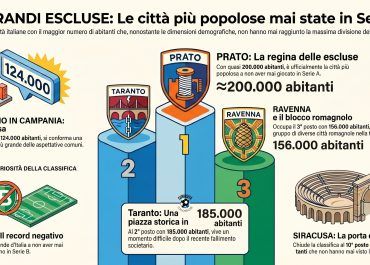 Le 10 città italiane più grandi a non aver mai giocato in Serie A
