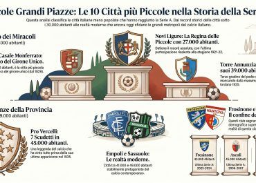 Le 10 città italiane più piccole ad aver mai raggiunto la Serie A
