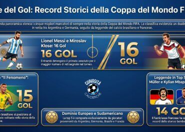 I re del gol: la classifica dei marcatori nella storia dei mondiali